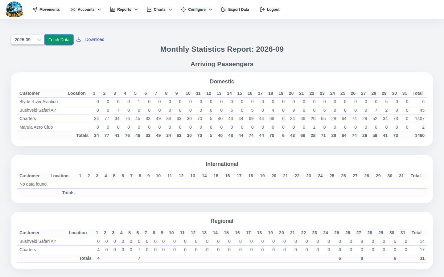 AMM monthly statistics table